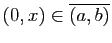 $ (0,x)\in\overline{(a,b)}$