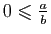$ 0\leqslant
\frac{a}{b}$