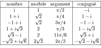 \begin{displaymath}
\begin{array}{\vert c\vert cc\vert c\vert}
\hline
\mbox{nomb...
...rt{2}&2\pi/3&-\sqrt{2}-\mathrm{i}\sqrt{6}\\
\hline
\end{array}\end{displaymath}