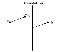 \includegraphics[width=5cm, height=4cm]{translation}