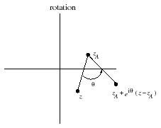 \includegraphics[width=5cm, height=4cm]{rotation}