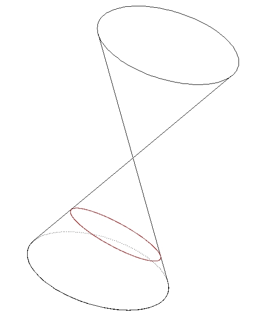 Image ellipsesection