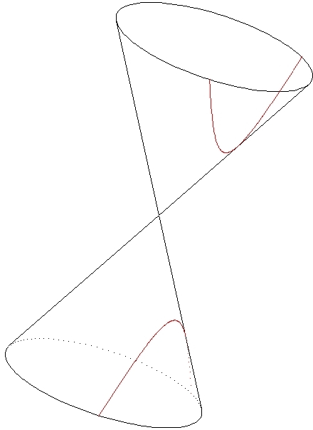 Image hyperbolesection