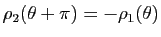$ \rho_2(\theta+\pi)=-\rho_1(\theta)$