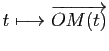 $ t\longmapsto \overrightarrow{OM(t)}$