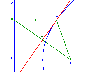 \includegraphics[width=0.5\textwidth]{tangenteparabole}