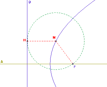 \includegraphics[width=0.5\textwidth]{parabole1}