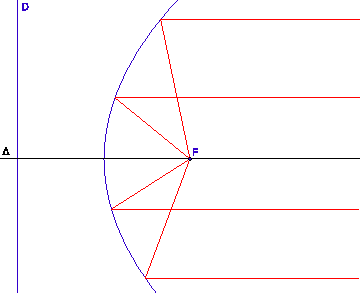 \includegraphics[width=0.5\textwidth]{miroir}