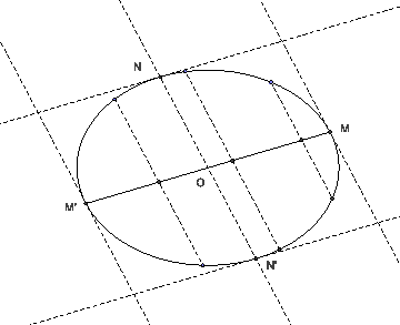 \includegraphics[width=0.5\textwidth]{diametres}