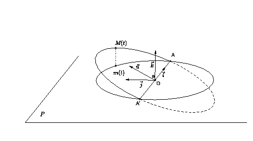 \includegraphics[width=0.7\textwidth]{projectioncercle}