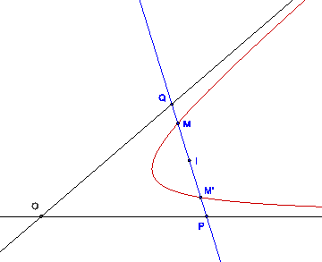 \includegraphics[width=0.5\textwidth]{construction_hyperbole1}