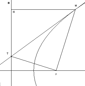 \includegraphics[width=0.4\textwidth]{tangenteconique}