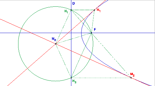 \includegraphics[width=0.7\textwidth]{tangentesparabole}