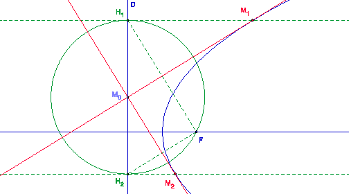 \includegraphics[width=0.7\textwidth]{orthoptiqueparabole}