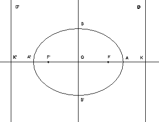 \includegraphics[width=0.45\textwidth]{ellipse}