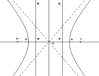 \includegraphics[width=0.45\textwidth]{hyperbole}