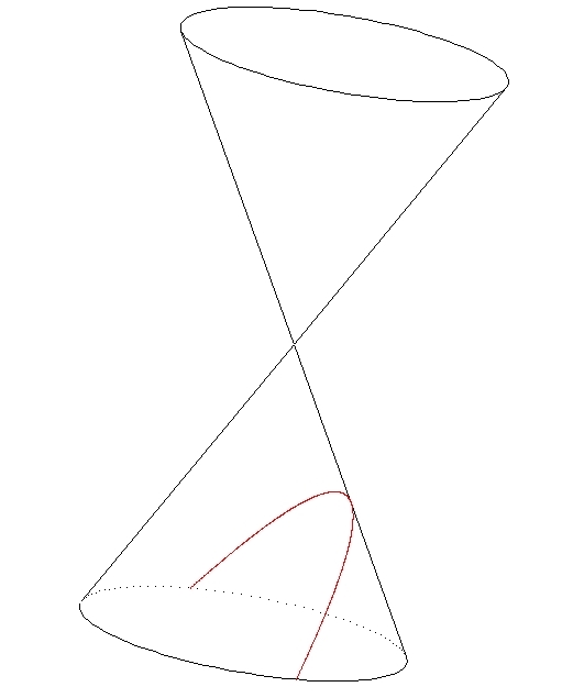 Image parabolesection