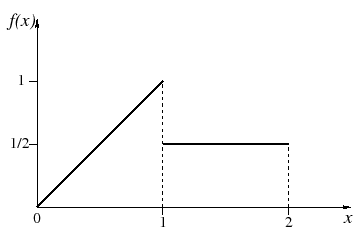 \includegraphics[width=8cm]{fonction_discontinue}