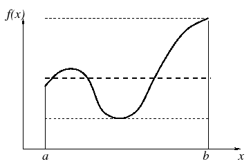 \includegraphics[width=8cm]{th_moyenne}