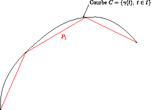 \includegraphics[height=5cm]{longueur2}