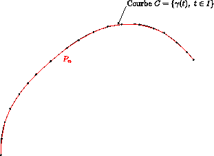\includegraphics[height=5cm]{longueur4}