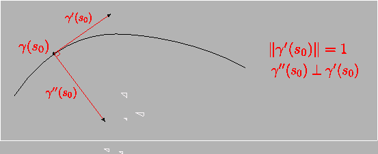 \includegraphics[height=5cm]{courbure2}
