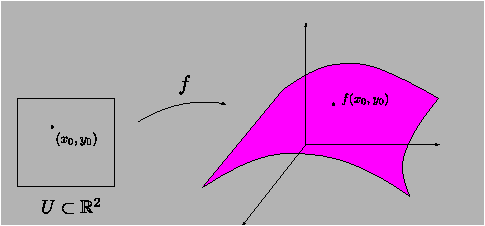 \includegraphics[height=5cm]{surface1}