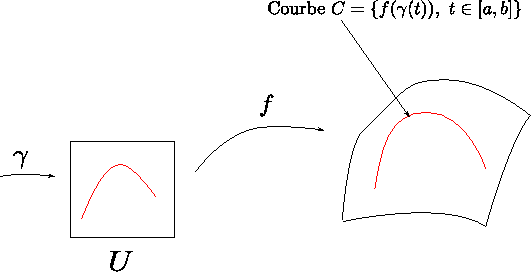 \includegraphics[height=6cm]{courbeSurface}