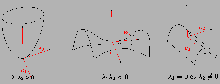 \includegraphics[height=6cm]{3cas6}