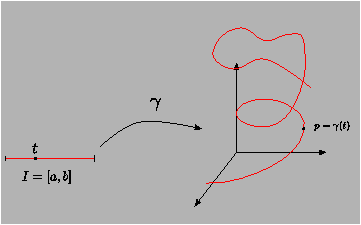 \includegraphics[height=5cm]{courbe2}