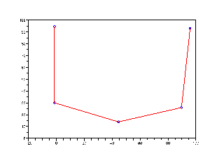\includegraphics[height=5cm]{PointsControles}