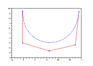 \includegraphics[height=5cm]{CourbeBezier}
