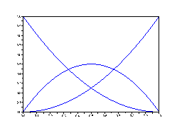 \includegraphics[height=4cm]{Bernstein_2}