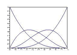 \includegraphics[height=4cm]{Bernstein_3}