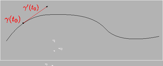 \includegraphics[height=5cm]{courbure1}