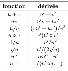 \begin{displaymath}
\begin{array}{\vert c\vert c\vert}
\hline\hline
\mbox{\bf fo...
...lpha-1} u'\\
u^{-1} & 1/(u'\circ u^{-1})\\
\hline
\end{array}\end{displaymath}