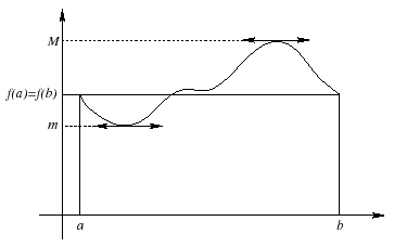 \includegraphics[width=8cm]{rolle}