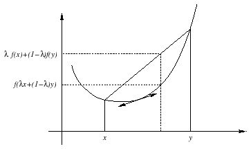 \includegraphics[width=8cm]{convexe}