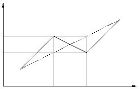 \includegraphics[width=6cm]{transsegment}