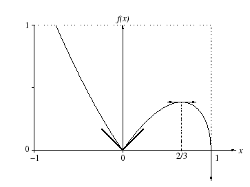 \includegraphics[width=8cm]{tanhorver}