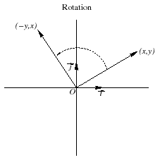 \includegraphics[width=5cm, height=5cm]{transfplana}