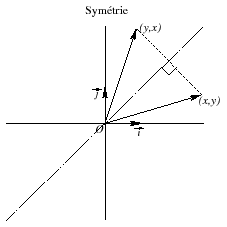 \includegraphics[width=5cm, height=5cm]{transfplanb}