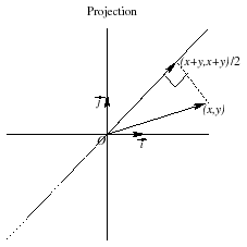 \includegraphics[width=5cm, height=5cm]{transfplanc}