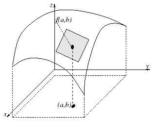 \includegraphics[width=7cm]{plantangent}