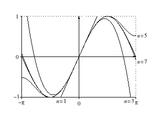 \includegraphics[width=7cm]{sindl}