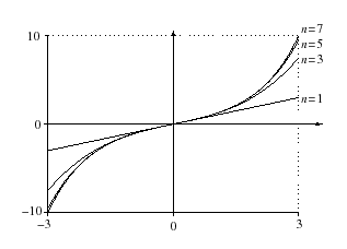 \includegraphics[width=7cm]{sinhdl}