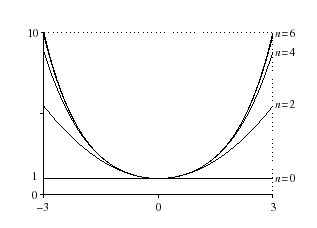 \includegraphics[width=7cm]{coshdl}