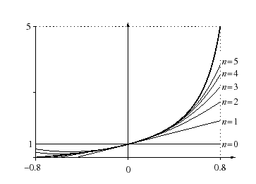 \includegraphics[width=8cm]{unsurdl}