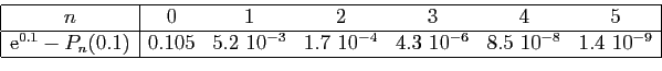 \begin{displaymath}
\begin{array}{\vert c\vert cccccc\vert}
\hline
n&0&1&2&3&4&5...
...{-4}&4.3&nbsp;10^{-6}&
8.5&nbsp;10^{-8}&1.4&nbsp;10^{-9}\\
\hline
\end{array}\end{displaymath}