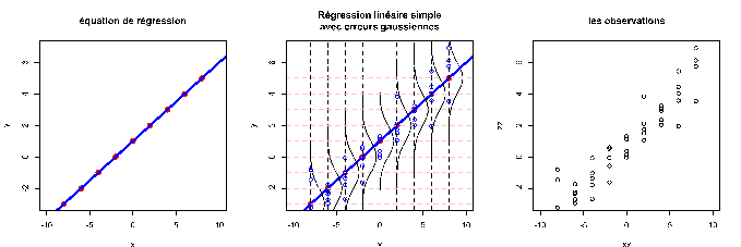 \includegraphics[width=15cm]{reglin1}